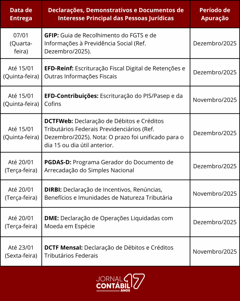 agenda tributária